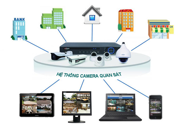Hệ thống Camera giám sát là gì? Được ứng dụng cho lĩnh vực gì?